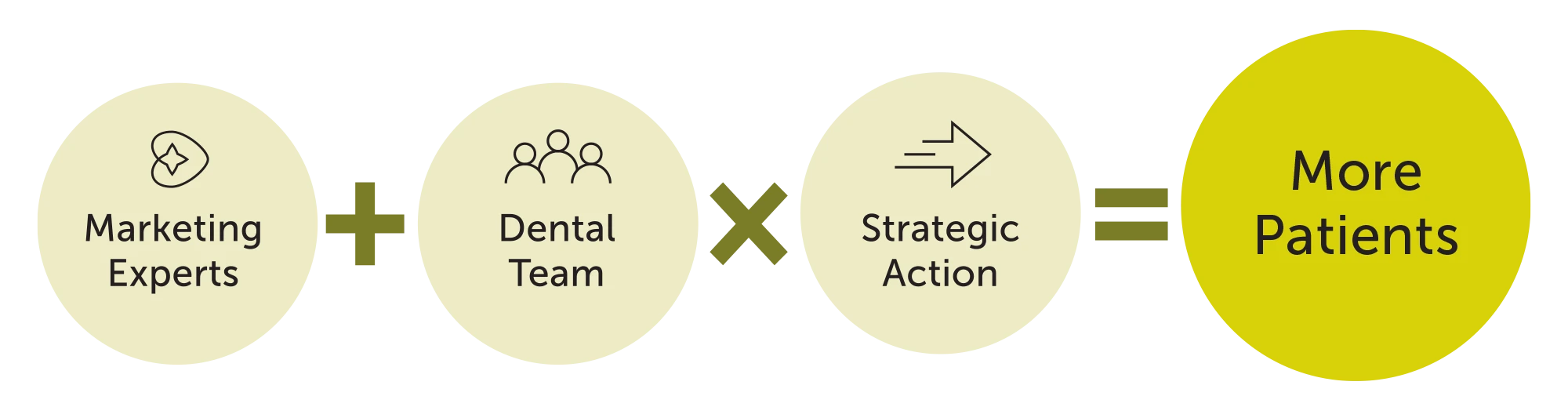 Transparency & collaborative feedback