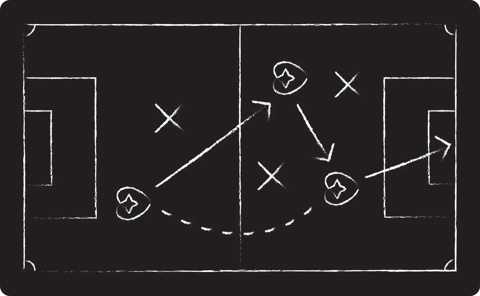 D4D Strategy board